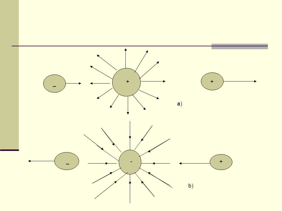 + + _ a) _ - + b)