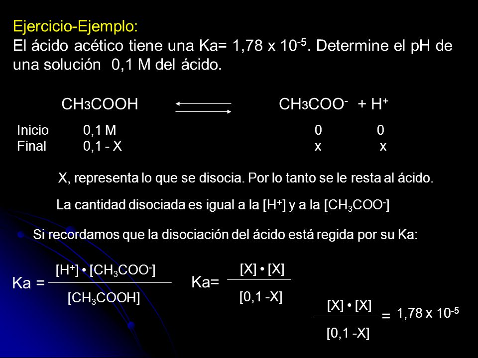 El ácido acético tiene una Ka= 1,78 x Determine el pH de