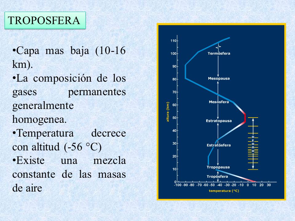 TROPOSFERA Capa mas baja (10-16 km). La composición de los gases permanentes generalmente homogenea.