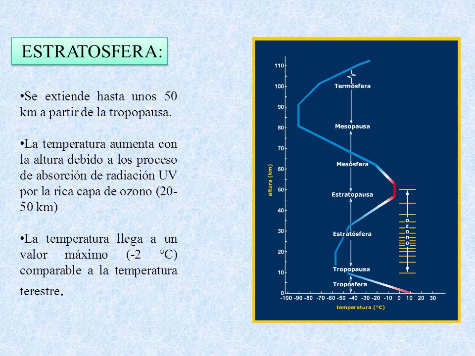 ESTRATOSFERA: Se extiende hasta unos 50 km a partir de la tropopausa.