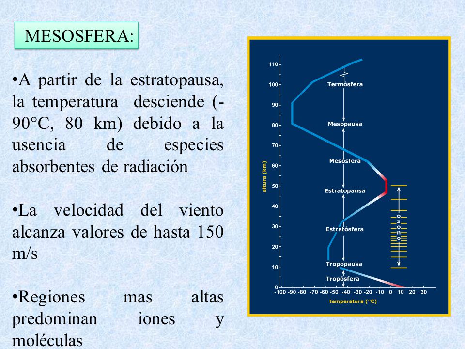 MESOSFERA: A partir de la estratopausa, la temperatura desciende (-90°C, 80 km) debido a la usencia de especies absorbentes de radiación.
