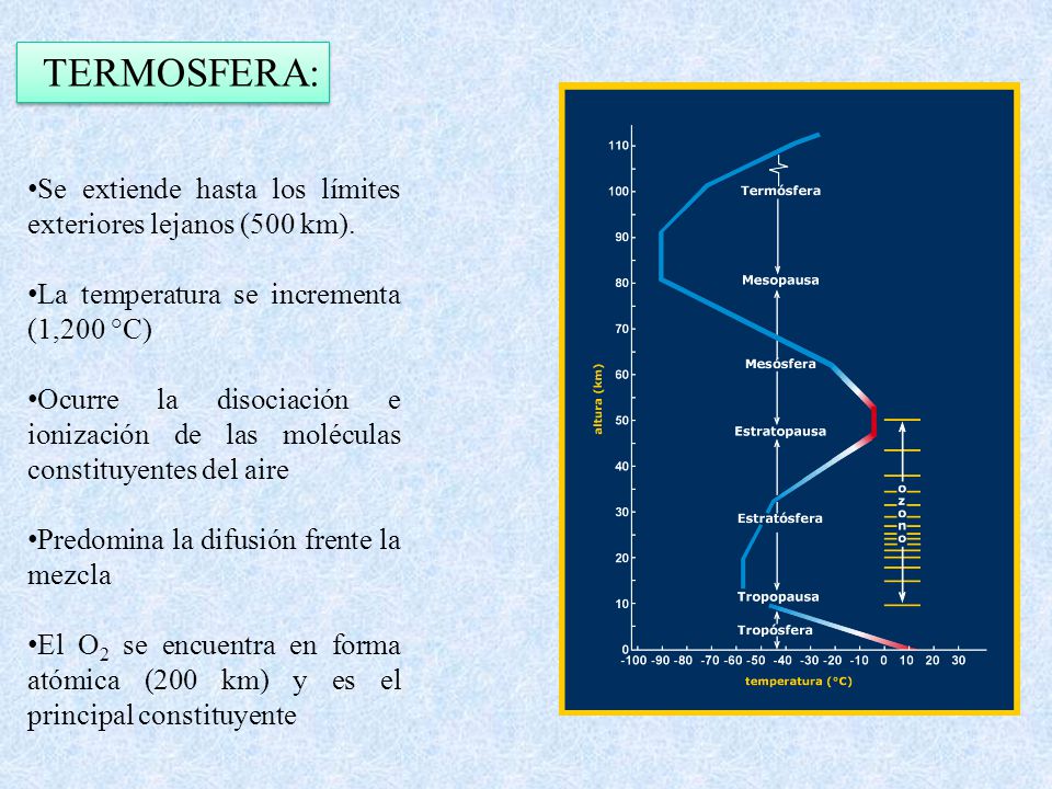 TERMOSFERA: Se extiende hasta los límites exteriores lejanos (500 km).