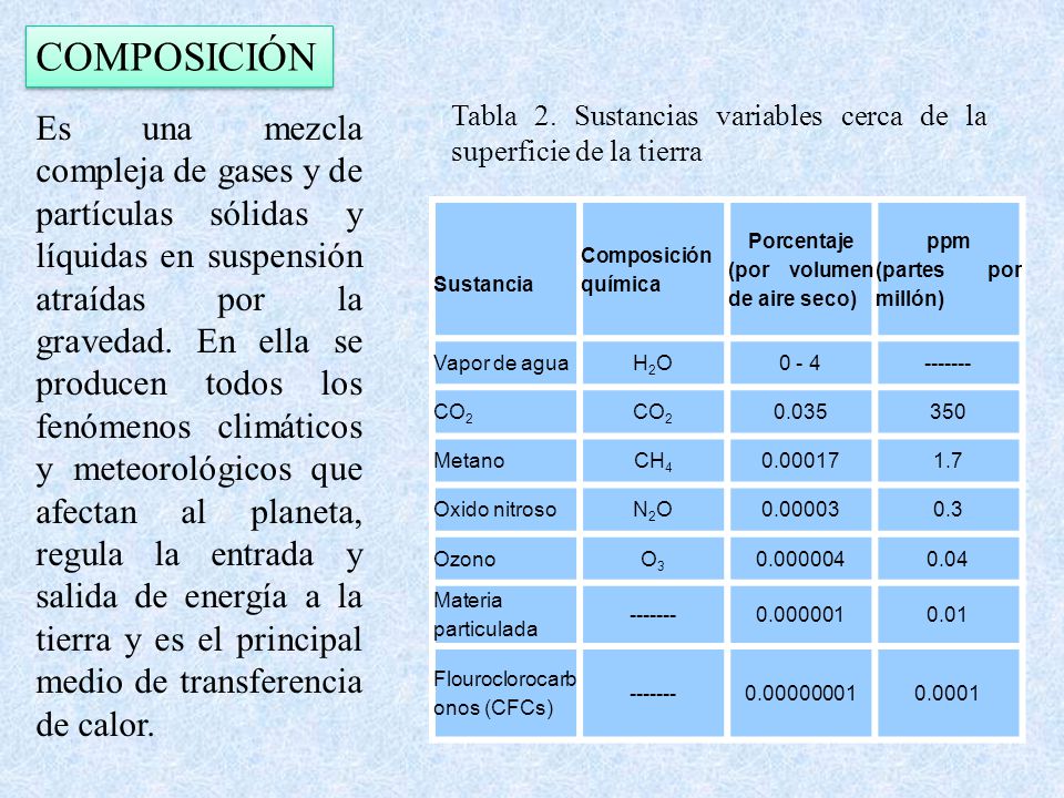 COMPOSICIÓN Tabla 2. Sustancias variables cerca de la superficie de la tierra.