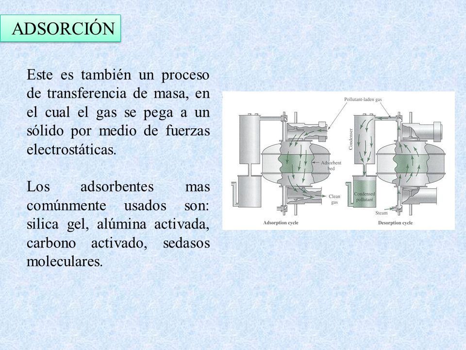 ADSORCIÓN Este es también un proceso de transferencia de masa, en el cual el gas se pega a un sólido por medio de fuerzas electrostáticas.