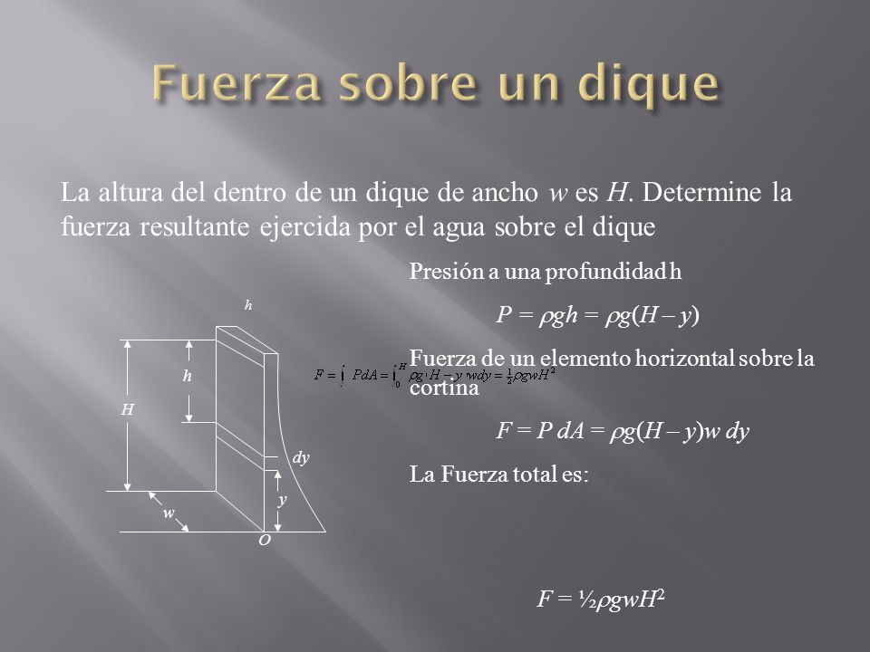 Fuerza sobre un dique La altura del dentro de un dique de ancho w es H. Determine la fuerza resultante ejercida por el agua sobre el dique.