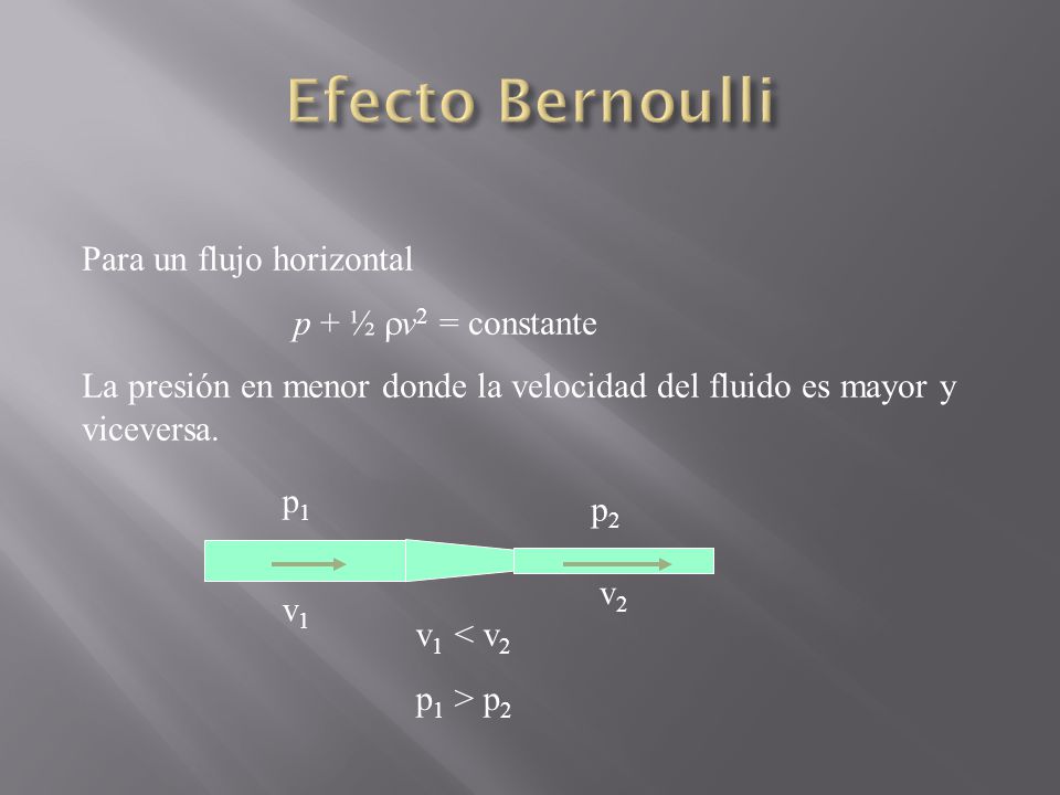 Efecto Bernoulli Para un flujo horizontal p + ½ rv2 = constante