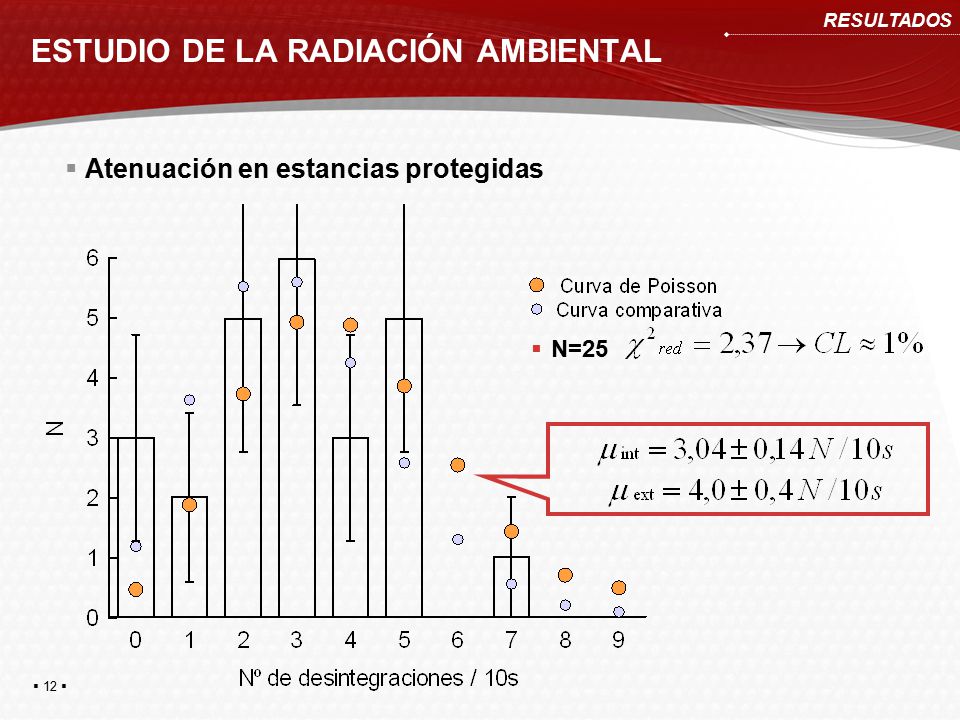ESTUDIO DE LA RADIACIÓN AMBIENTAL