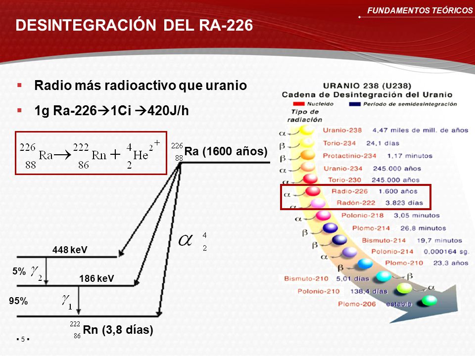 ANÁLISIS DE LAS DESINTEGRACIONES DE UNA FUENTE RADIOACTIVA: Ra ppt descargar