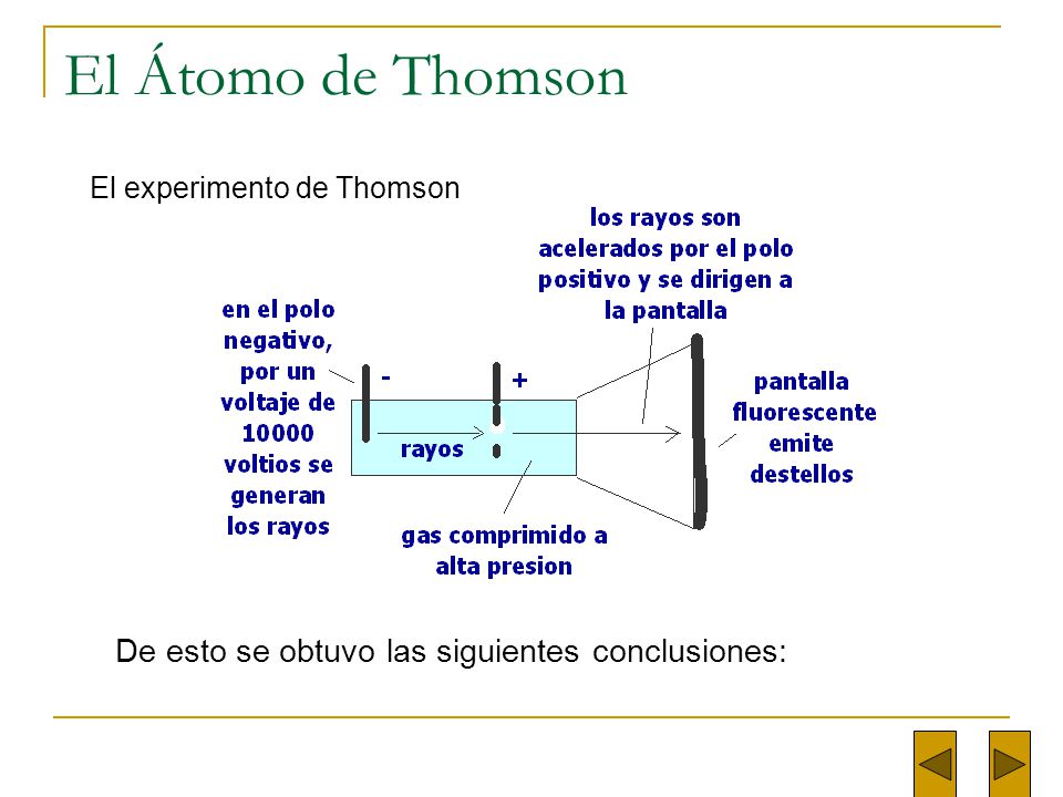 El Átomo de Thomson De esto se obtuvo las siguientes conclusiones:
