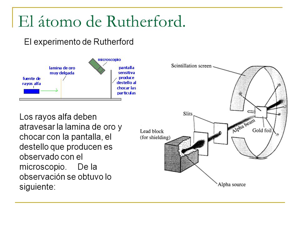 El átomo de Rutherford. El experimento de Rutherford