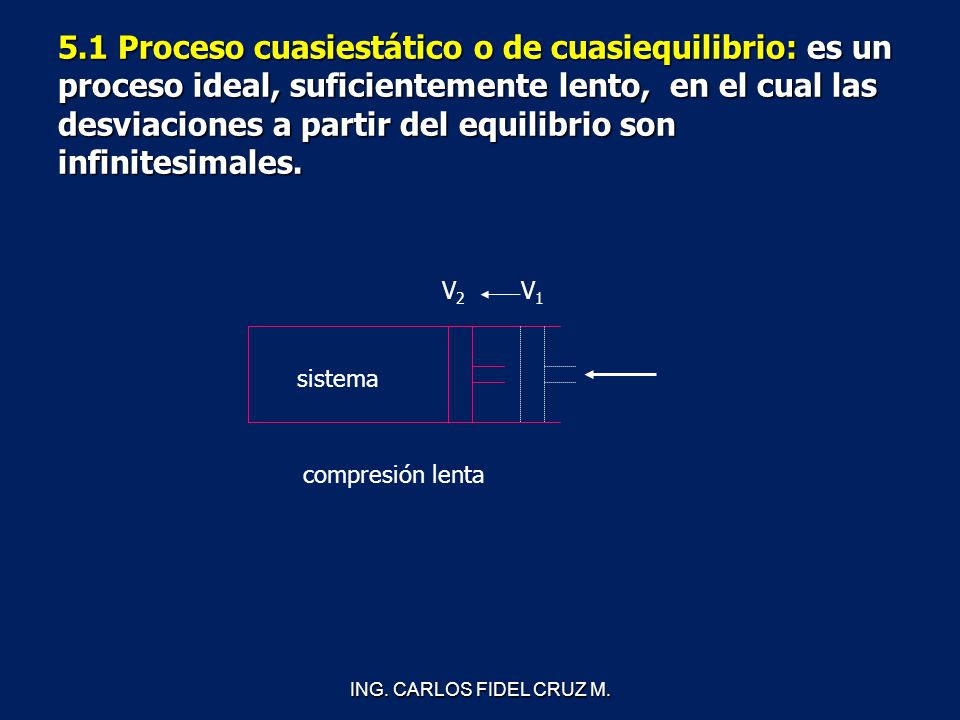 5.1 Proceso cuasiestático o de cuasiequilibrio: es un proceso ideal, suficientemente lento, en el cual las desviaciones a partir del equilibrio son infinitesimales.