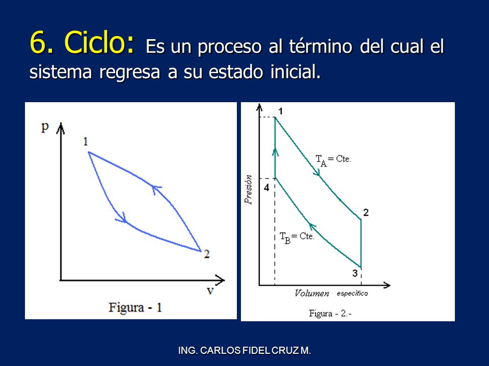 6. Ciclo: Es un proceso al término del cual el sistema regresa a su estado inicial.