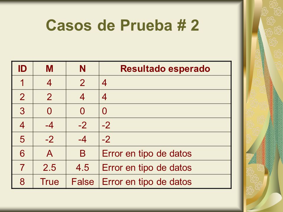 Casos de Prueba # 2 ID M N Resultado esperado A B