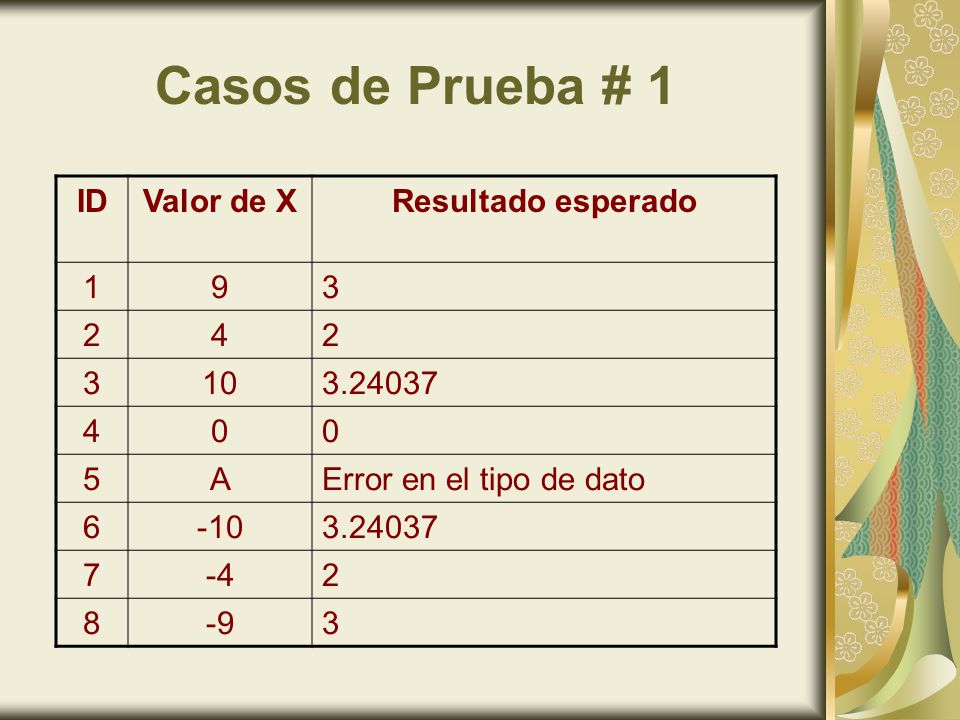 Casos de Prueba # 1 ID Valor de X Resultado esperado