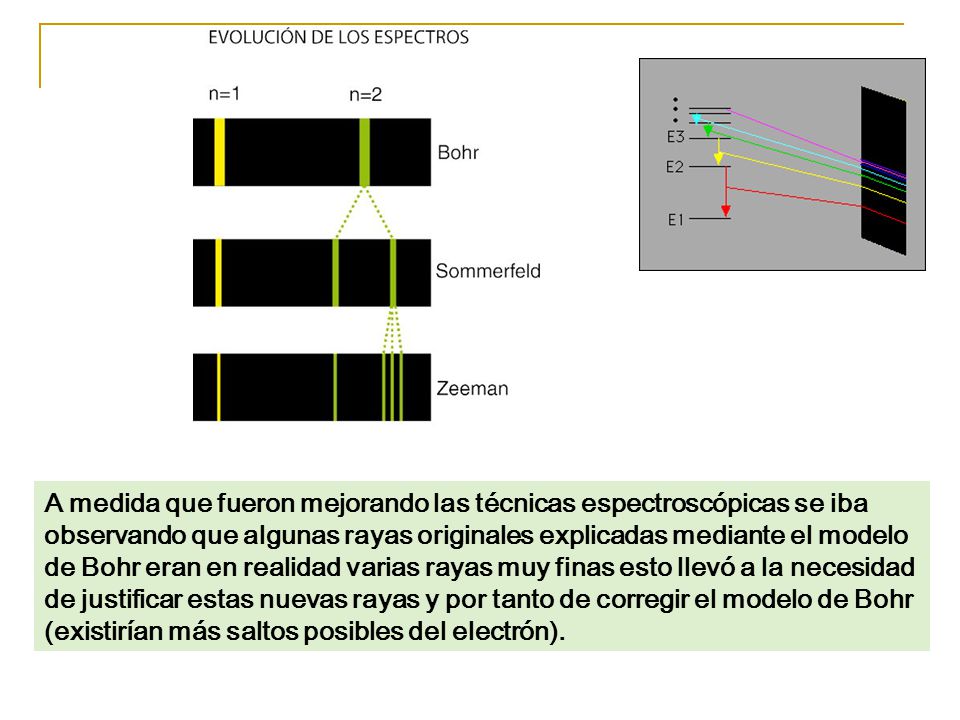 A medida que fueron mejorando las técnicas espectroscópicas se iba observando que algunas rayas originales explicadas mediante el modelo de Bohr eran en realidad varias rayas muy finas esto llevó a la necesidad de justificar estas nuevas rayas y por tanto de corregir el modelo de Bohr (existirían más saltos posibles del electrón).