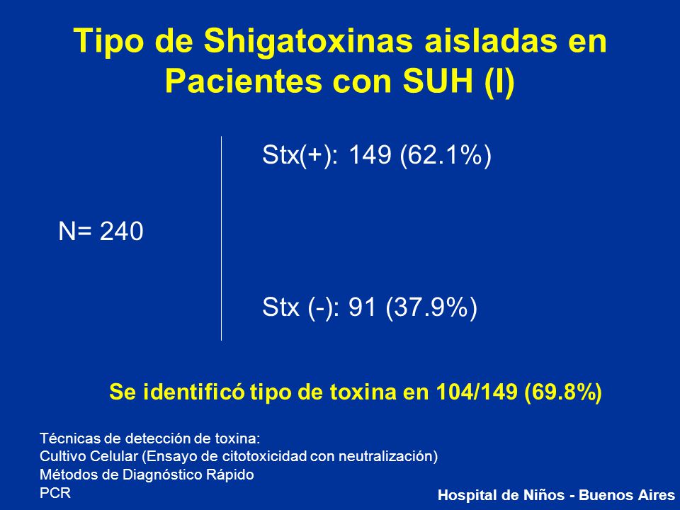 Tipo de Shigatoxinas aisladas en Pacientes con SUH (I)