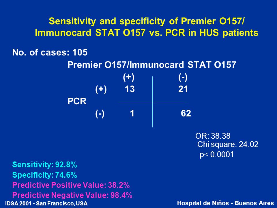 Sensitivity and specificity of Premier O157/ Immunocard STAT O157 vs