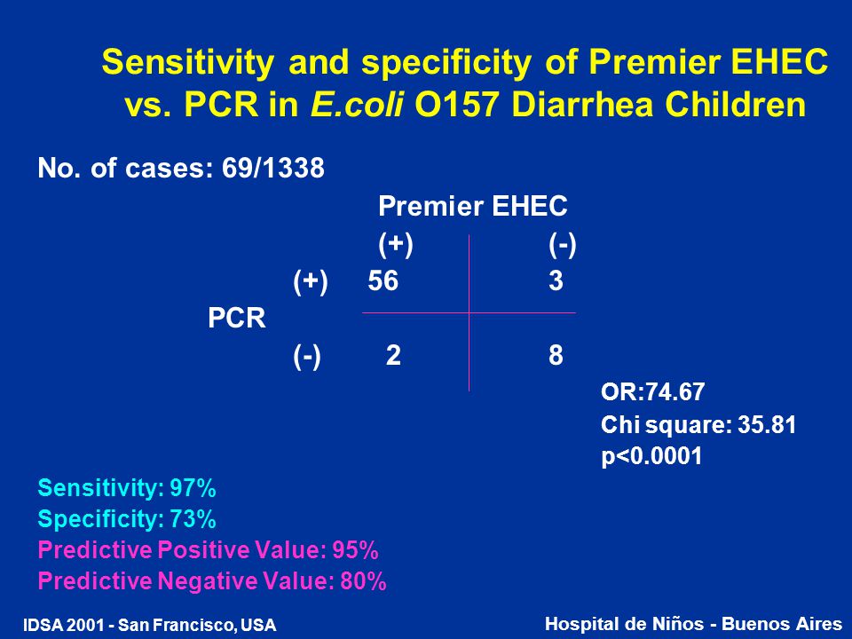 Sensitivity and specificity of Premier EHEC vs. PCR in E