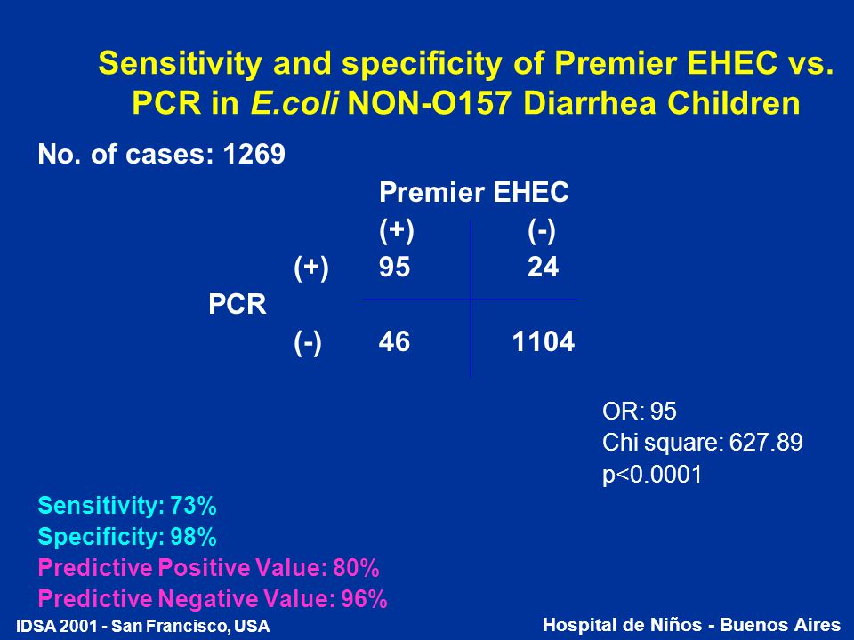 Sensitivity and specificity of Premier EHEC vs. PCR in E