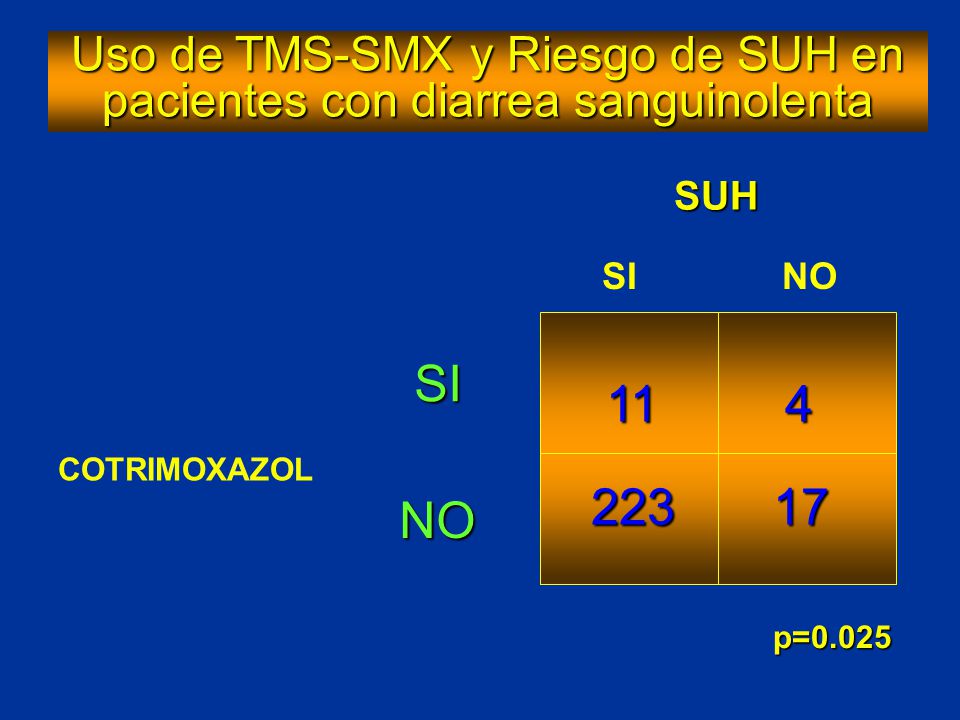 Uso de TMS-SMX y Riesgo de SUH en pacientes con diarrea sanguinolenta