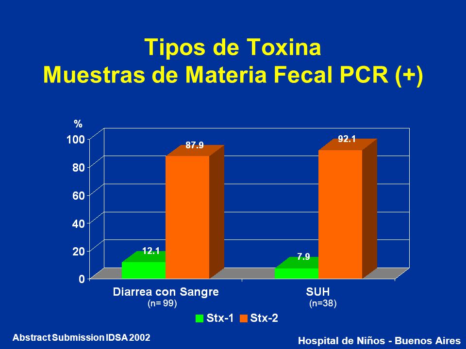 Tipos de Toxina Muestras de Materia Fecal PCR (+)