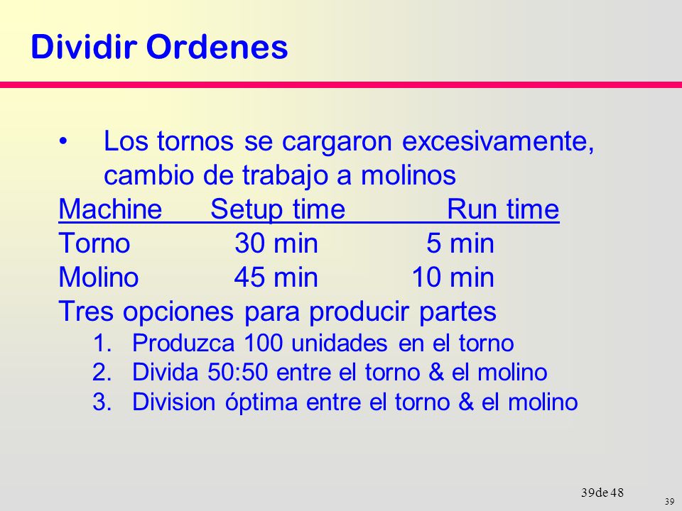 Dividir Ordenes Los tornos se cargaron excesivamente, cambio de trabajo a molinos. Machine Setup time Run time.