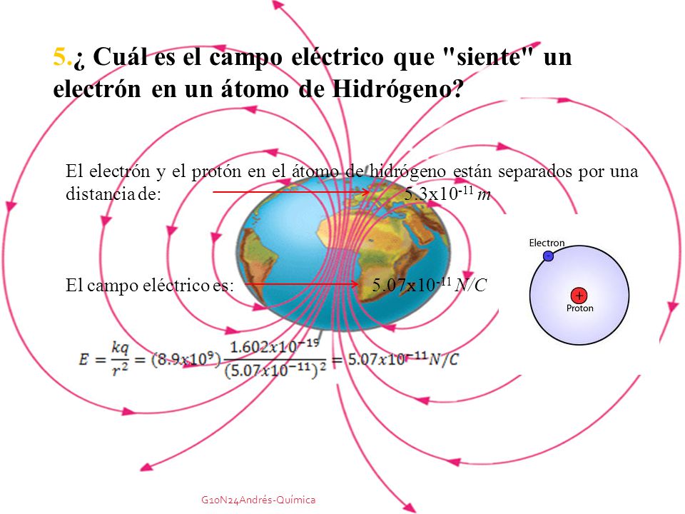 5.¿ Cuál es el campo eléctrico que siente un electrón en un átomo de Hidrógeno