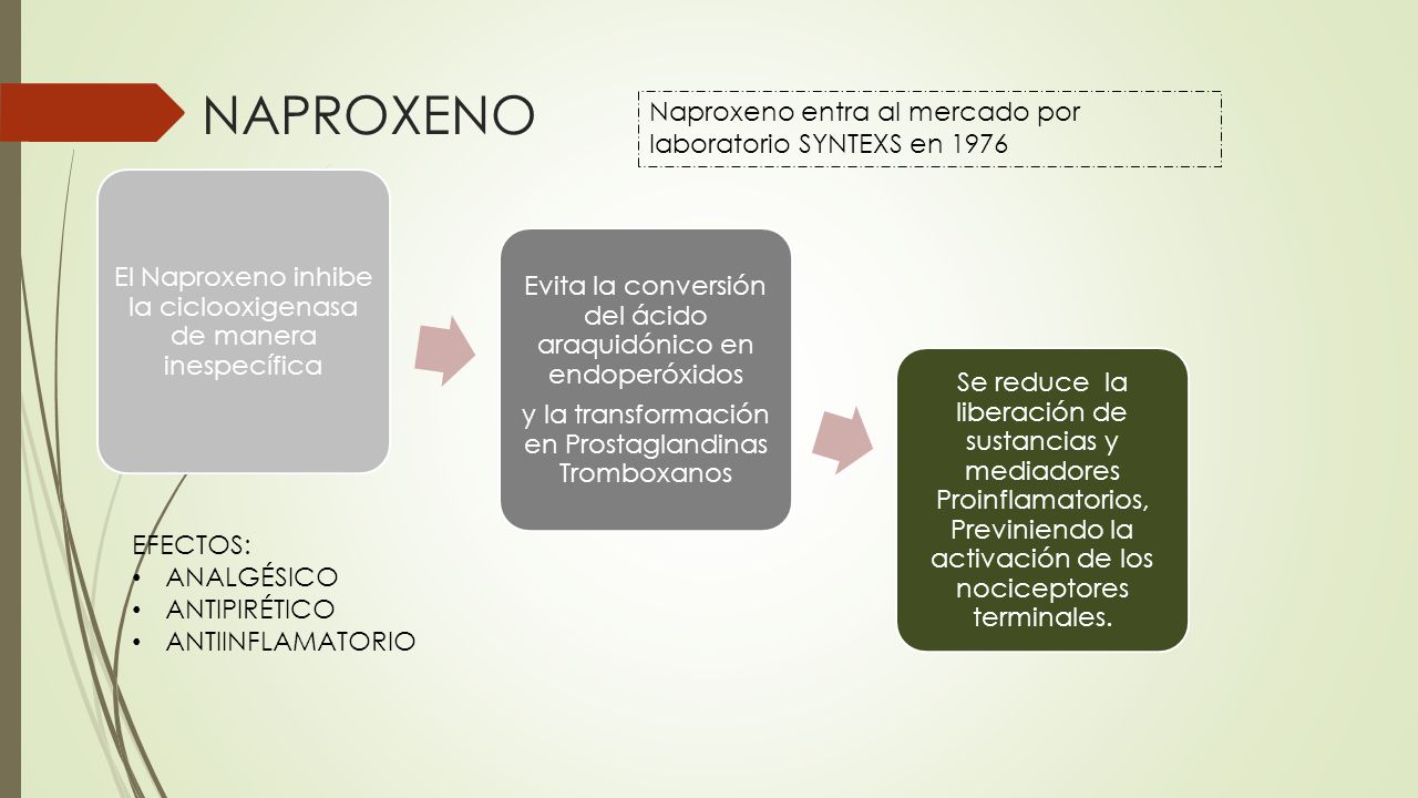 NAPROXENO Naproxeno entra al mercado por laboratorio SYNTEXS en 1976