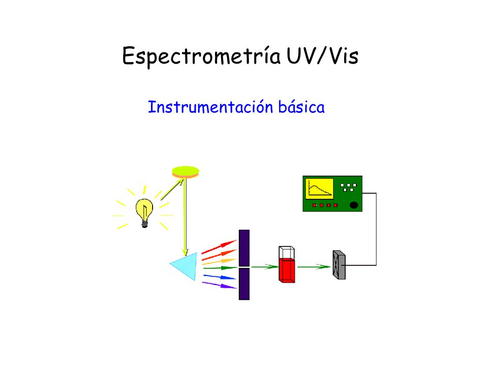Espectrometría. - ppt video online descargar