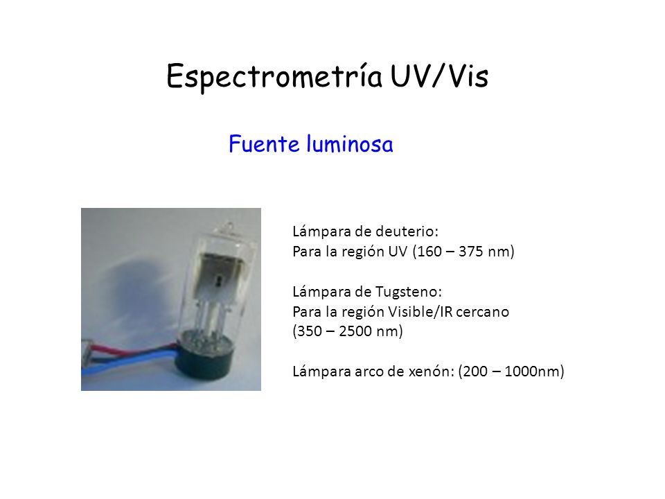 Espectrometría UV/Vis