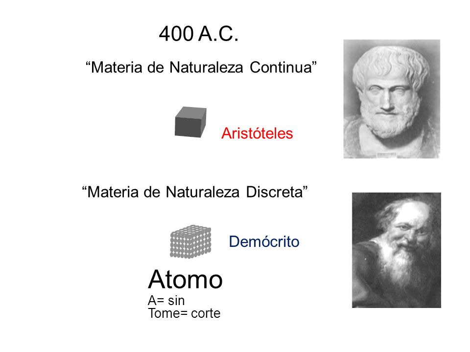 Atomo 400 A.C. Materia de Naturaleza Continua Aristóteles