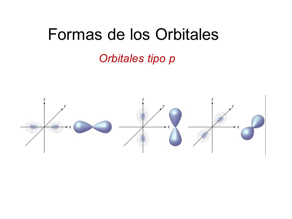 Formas de los Orbitales