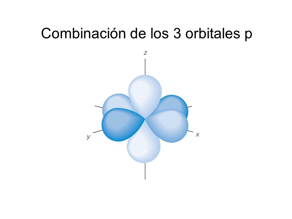 Combinación de los 3 orbitales p