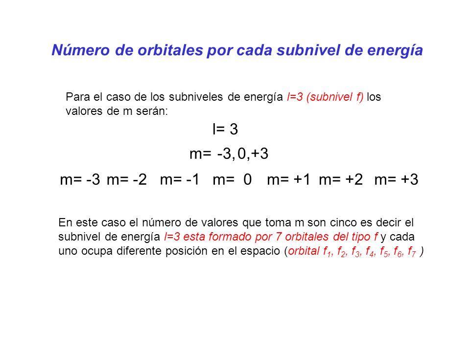 Número de orbitales por cada subnivel de energía