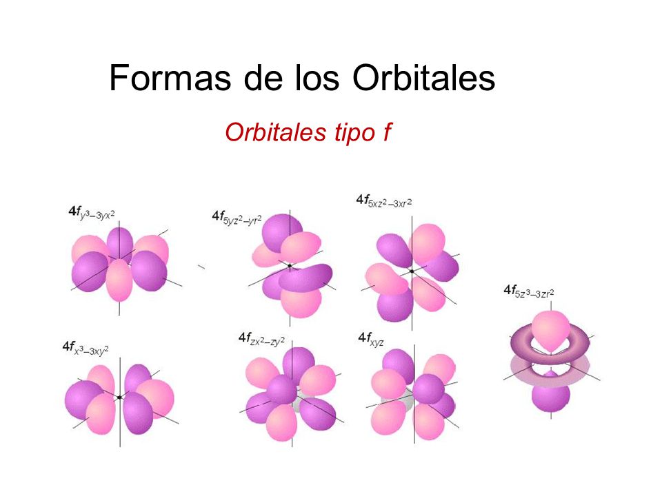 Formas de los Orbitales
