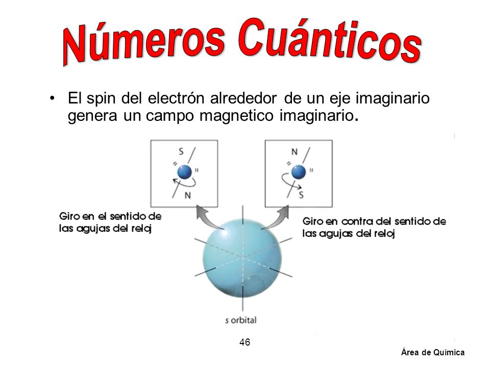 Números Cuánticos El spin del electrón alrededor de un eje imaginario genera un campo magnetico imaginario.