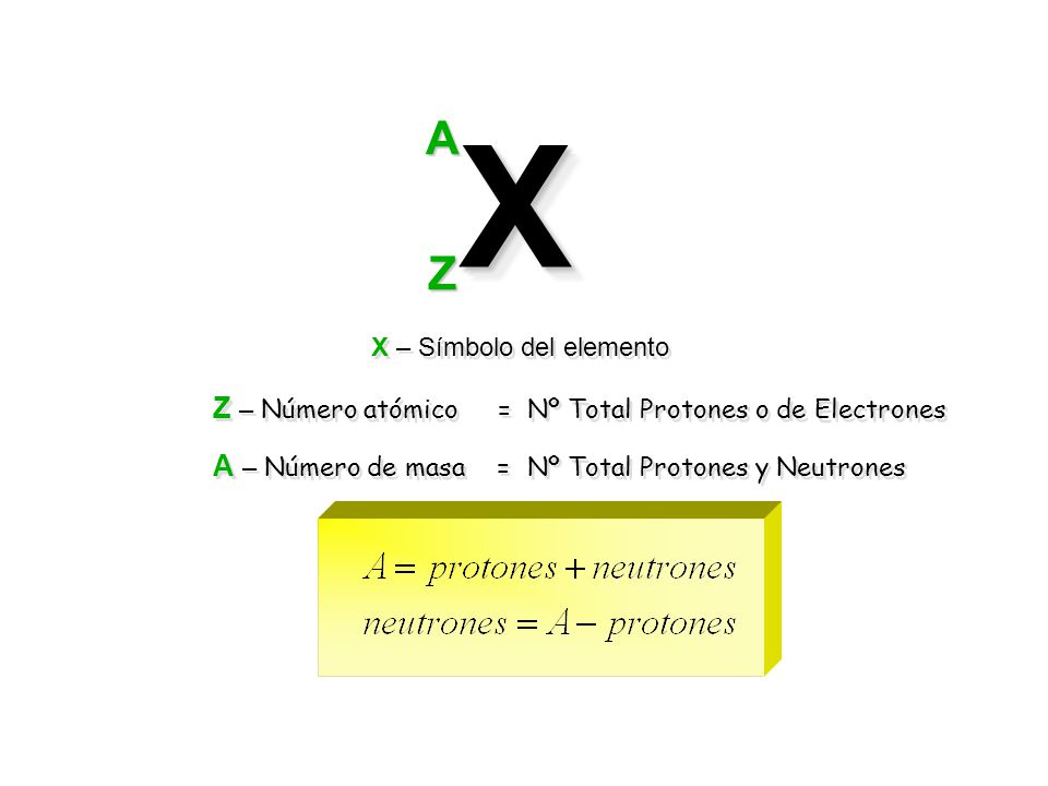 X A Z Z – Número atómico = Nº Total Protones o de Electrones
