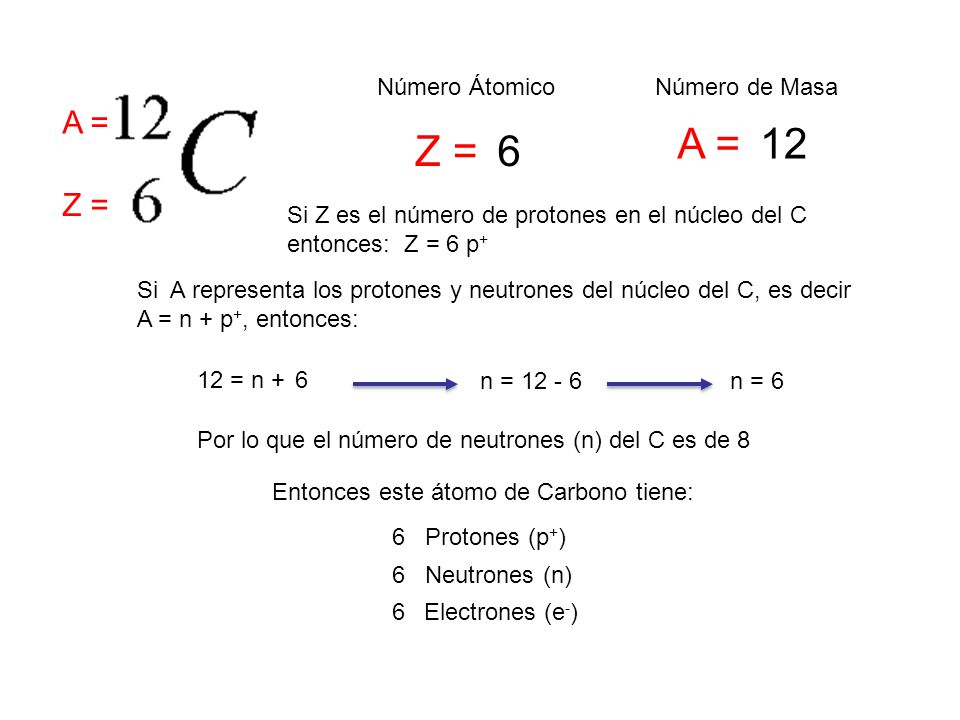 A = 12 Z = 6 A = Z = Número Átomico Número de Masa