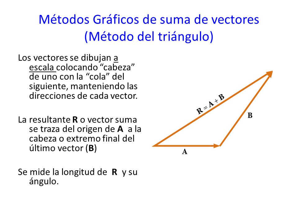 Métodos Gráficos de suma de vectores (Método del triángulo)