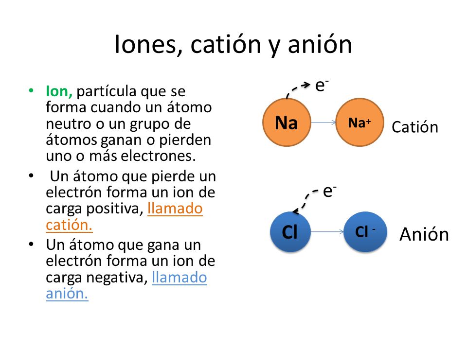Iones, catión y anión e- Na e- Cl Anión Catión