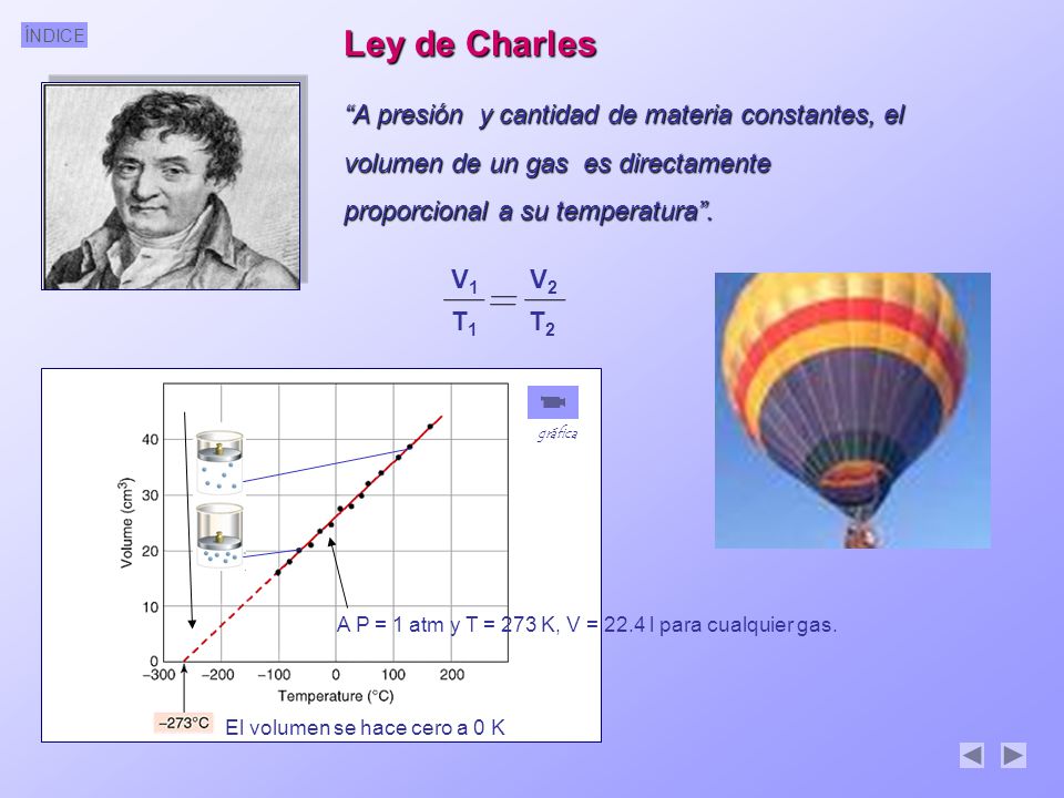 Ley de Charles A presión y cantidad de materia constantes, el volumen de un gas es directamente proporcional a su temperatura .