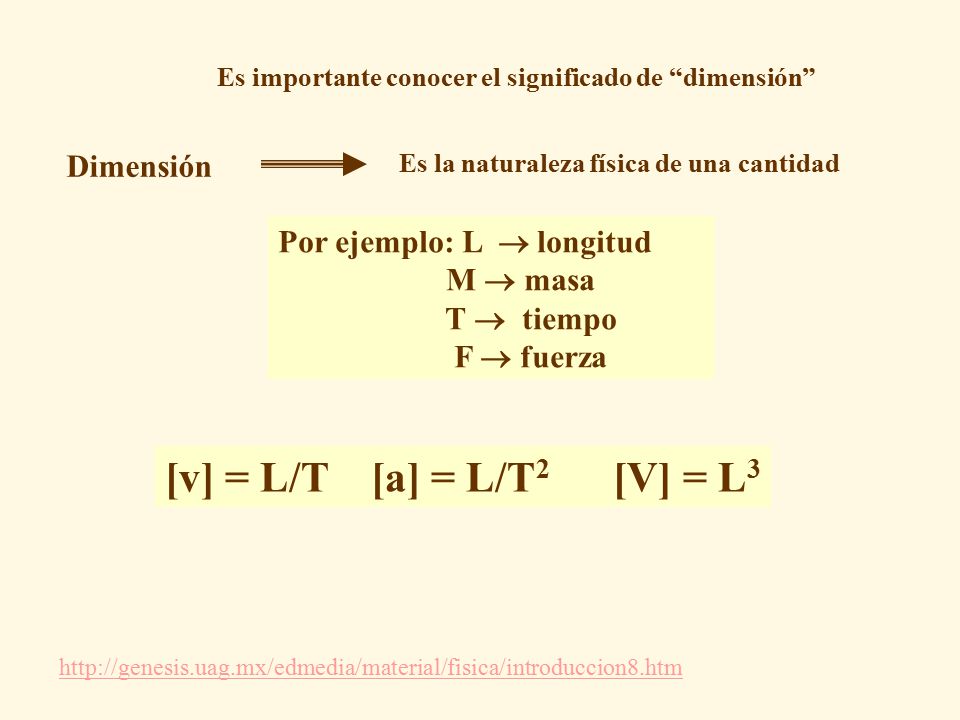 [v] = L/T [a] = L/T2 [V] = L3 Dimensión Por ejemplo: L  longitud
