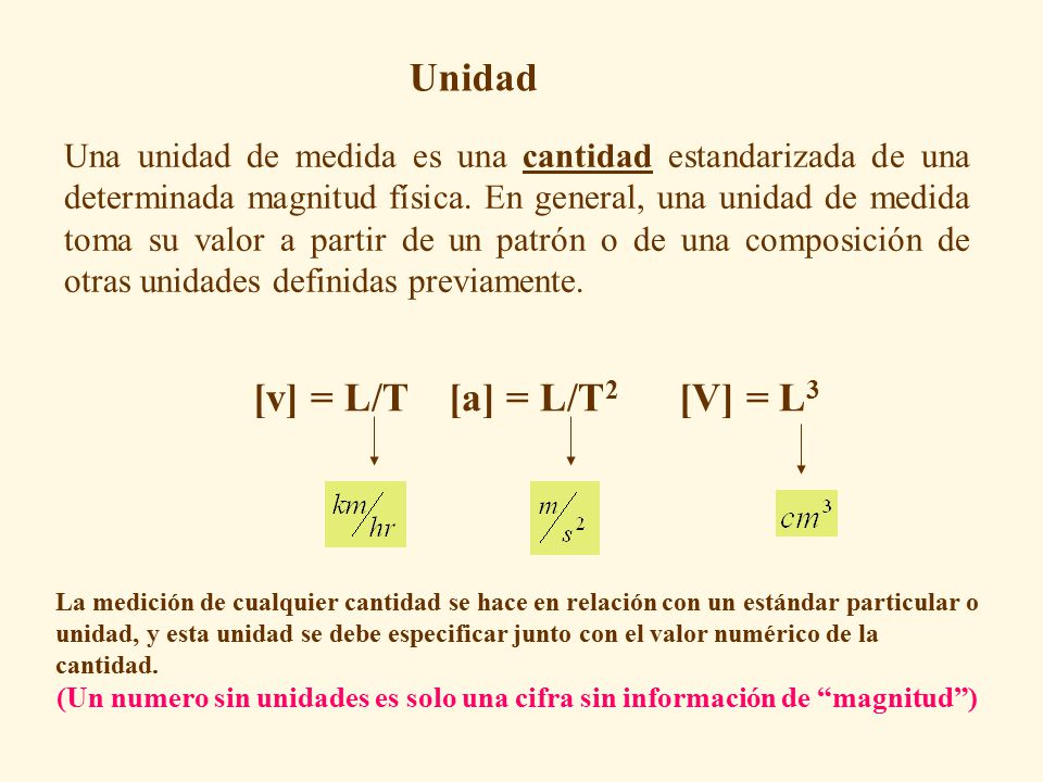 Unidad [v] = L/T [a] = L/T2 [V] = L3