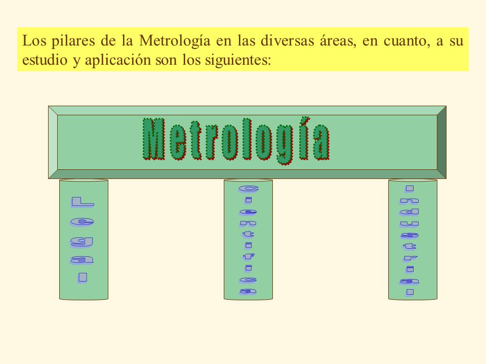 Los pilares de la Metrología en las diversas áreas, en cuanto, a su estudio y aplicación son los siguientes: