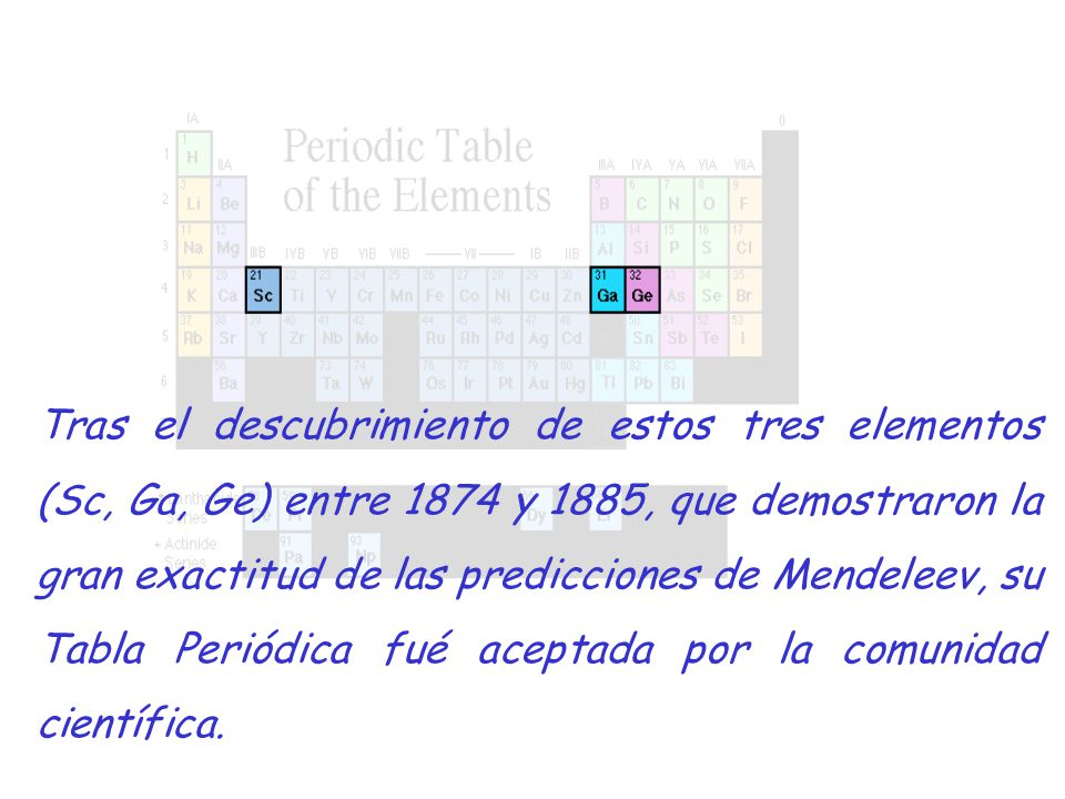 Tras el descubrimiento de estos tres elementos (Sc, Ga, Ge) entre 1874 y 1885, que demostraron la gran exactitud de las predicciones de Mendeleev, su Tabla Periódica fué aceptada por la comunidad científica.