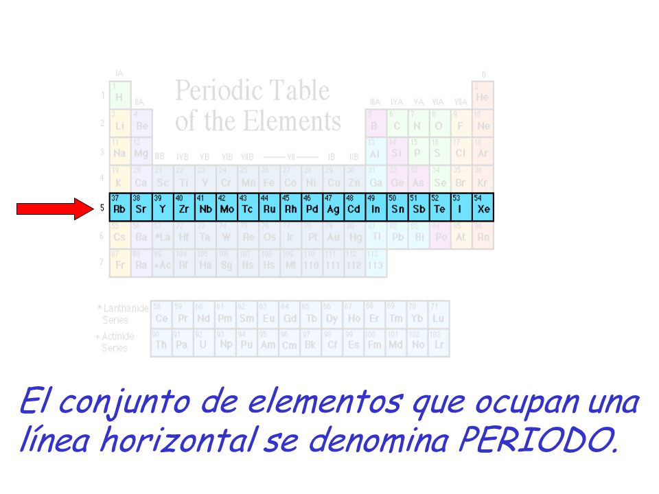 El conjunto de elementos que ocupan una línea horizontal se denomina PERIODO.