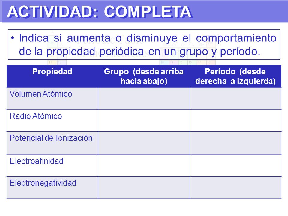 Grupo (desde arriba hacia abajo) Período (desde derecha a izquierda)