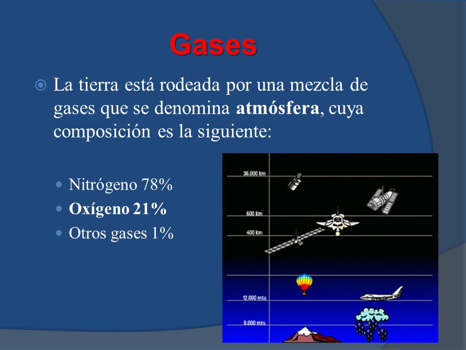 Gases La tierra está rodeada por una mezcla de gases que se denomina atmósfera, cuya composición es la siguiente: