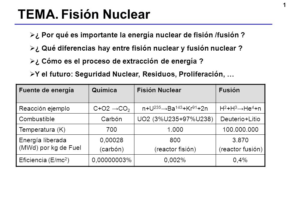 TEMA. Fisión Nuclear ¿ Por qué es importante la energía nuclear de fisión /fusión ¿ Qué diferencias hay entre fisión nuclear y fusión nuclear
