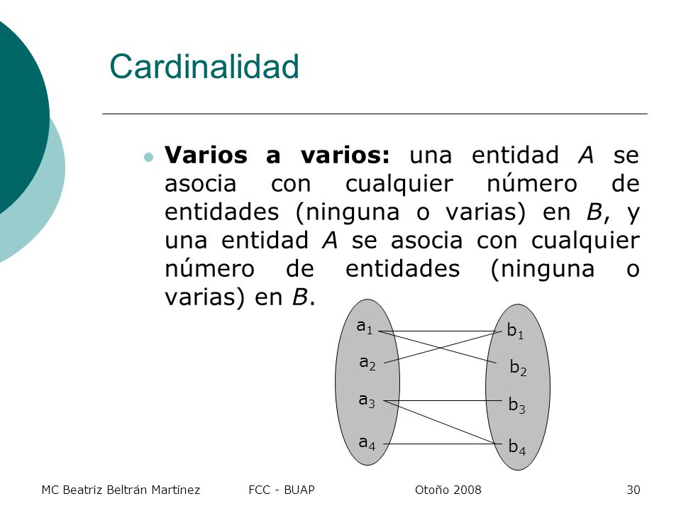 Diagrama E – R La estructura lógica de una base de datos se puede expresar gráficamente mediante un diagrama E – R.
